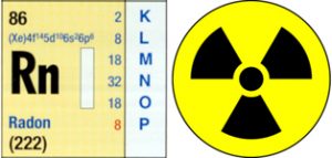 Symbole du radon dans la table périodique des éléments